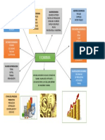 Mapa Conceptual de Economia