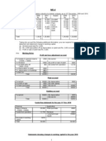 Working Notes Profit and Loss Adjustment Account