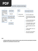 Organizador Visual-Lenguaje Integral