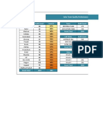 Sales Quality Dashboard - Jan'22