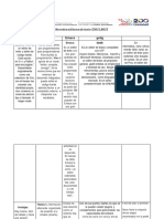 Cuadro Comparativo Editores de Textos de GNU LINUX