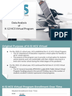 Data Analysis - K-12 HCS Virtual - Student Performance