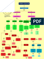 Mapa Conceptual de Los Números Reales