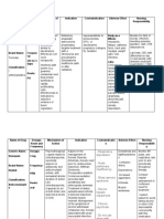 Drug Study 3 Diazepam, Tero