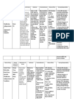 Drug Study 2 Valsartan, Furosemida, Hydraline