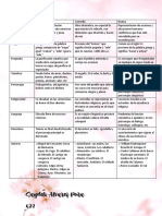 Cuadro Comparativo-Alvarez Peña Saydeli-433