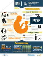 Wasting Infographic