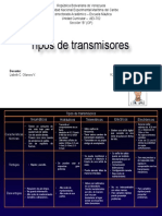 Cuadro Comparativo. Tipos de Transmisores