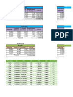 Calculos Ley de Hooke Excel