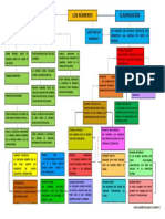 Mapa Conceptual Numeros