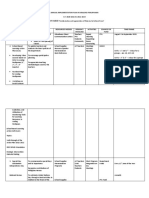 Annual Implementation Plan in Araling Panlipunan