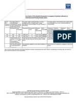 Tata Aig Medicare Premier Premium Breakup