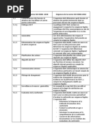 Conformite ISO 45001