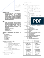 SALES: Chapter 1 Article 1458. by The Contract of Sale One of The Kinds of Sales