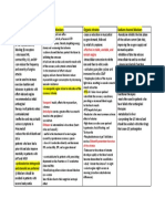 B-Blockers Ca Channel Blockers Organic Nitrates Sodium Channel Blockers