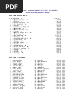 Section III Swimming Class B and Class C Meets