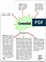 Mapa Conceptual Consejo Comunal