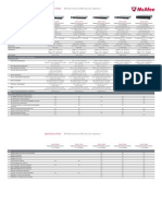 Ds Email and Web Security Appliance Specifications