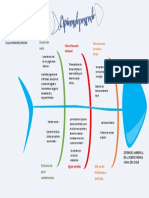 Diagrama CAUSA Y EFECTO