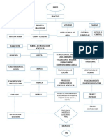 Mapa Conceptual