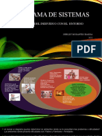 Diagrama de Sistemas