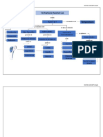 Mapas Conceptuales