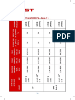 Mechanical Requirements-Table 1