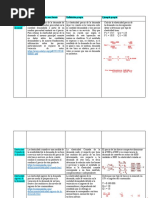 Mileidys - Ricardo - Fase 5. Microeconomia