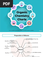 Organic Chemistry Charts