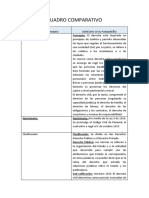 CUADRO COMPARATIVO Derecho Romano