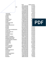 Belum Lapor SPT Konkep 2020