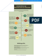 Timeline Adminper Tarea 1