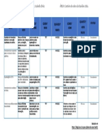 Plano de Ação 5W2H