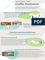 Infografía Teorías Del Desarrollo Humano