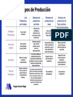 Sistemas de Produccion Por Trabajo