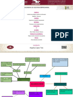 Mapa Mental (Valuación de Puestos)