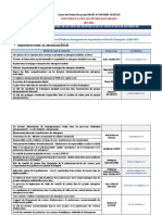 Liste Des Thèmes de Recherche Proposés Par Les Structures de Recherche