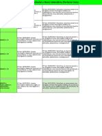 Checklist Pratica Implantacao Do Esocial Nith Treinamentos Revolucao Do Esocial 1