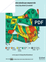 SPANISH - EuChemS Periodic Table 2021