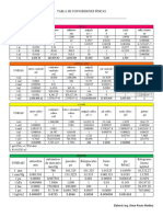 Tabla de Conversiones