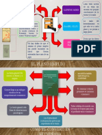 Mapa Conceptual - Economia