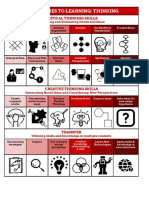 Approaches To Learning: Thinking