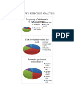 Survey Response Analysis: Frequency of Visits Made To Fast Food Centers