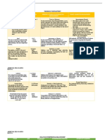 Week 2 Individual TASK - Table of Psychosocial Theories and Therapy