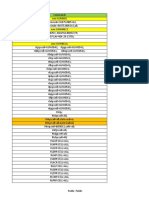 Comprehensive Ericsson Commands Explained