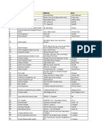 ICICI Lombard Hospital List of Delhi & NCR