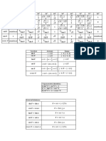 Trigonometry Notes - 11th Standard