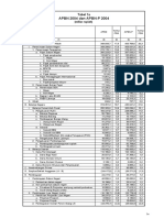 APBN 2004 Dan APBN-P 2004: Tabel 1a