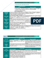 Descripción de Las Escalas Del CDS