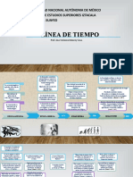 Evolucion de La Evaluación Conductual